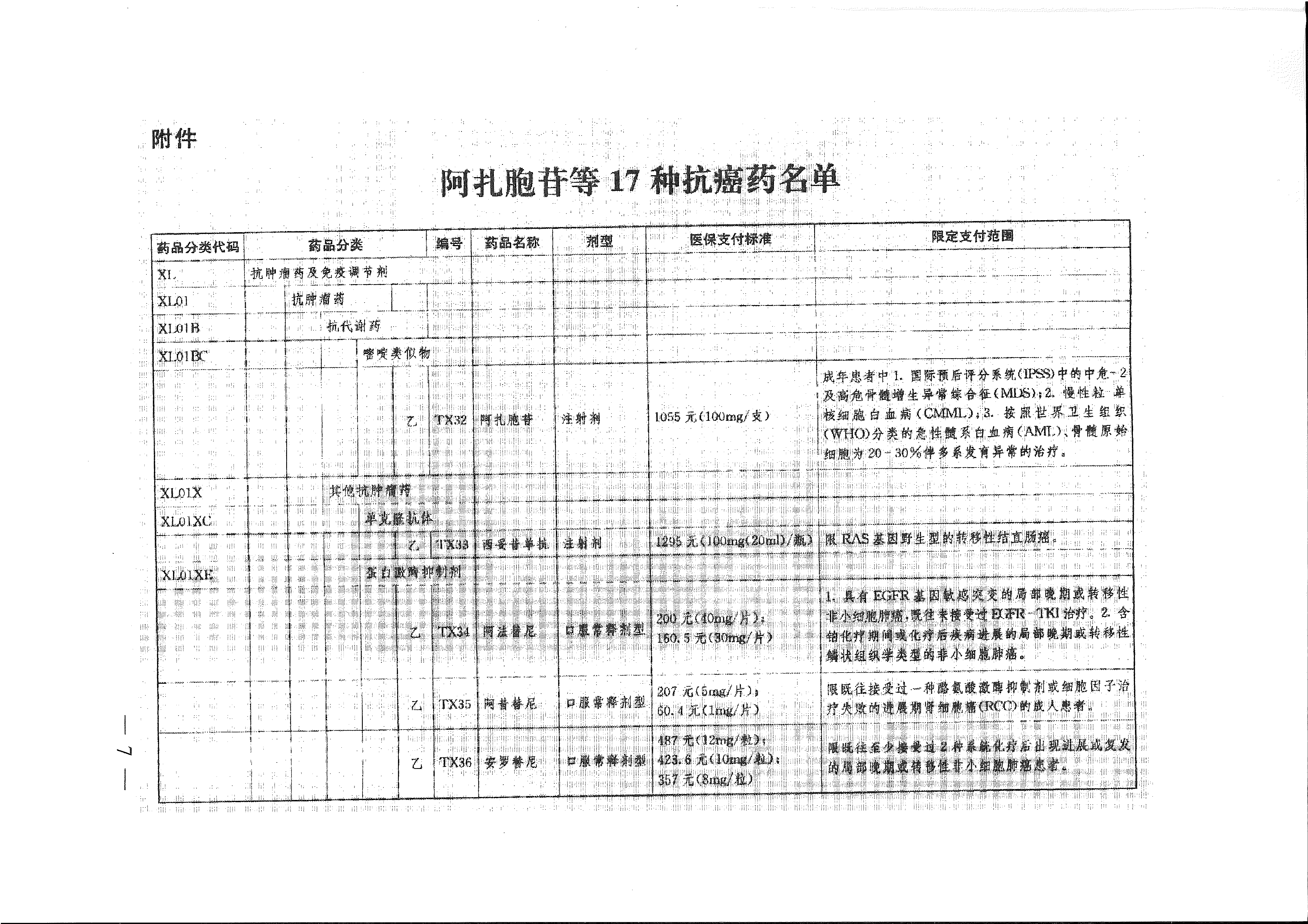 省醫(yī)保辦 省人力資源社會保障廳 省衛(wèi)生計生委轉(zhuǎn)發(fā)國家醫(yī)療保障局關(guān)于將17種抗癌藥納入國家基本醫(yī)療保險、工傷保險和生育保險藥品目錄乙類范圍的通知（皖醫(yī)保辦發(fā)〔201-7.gif