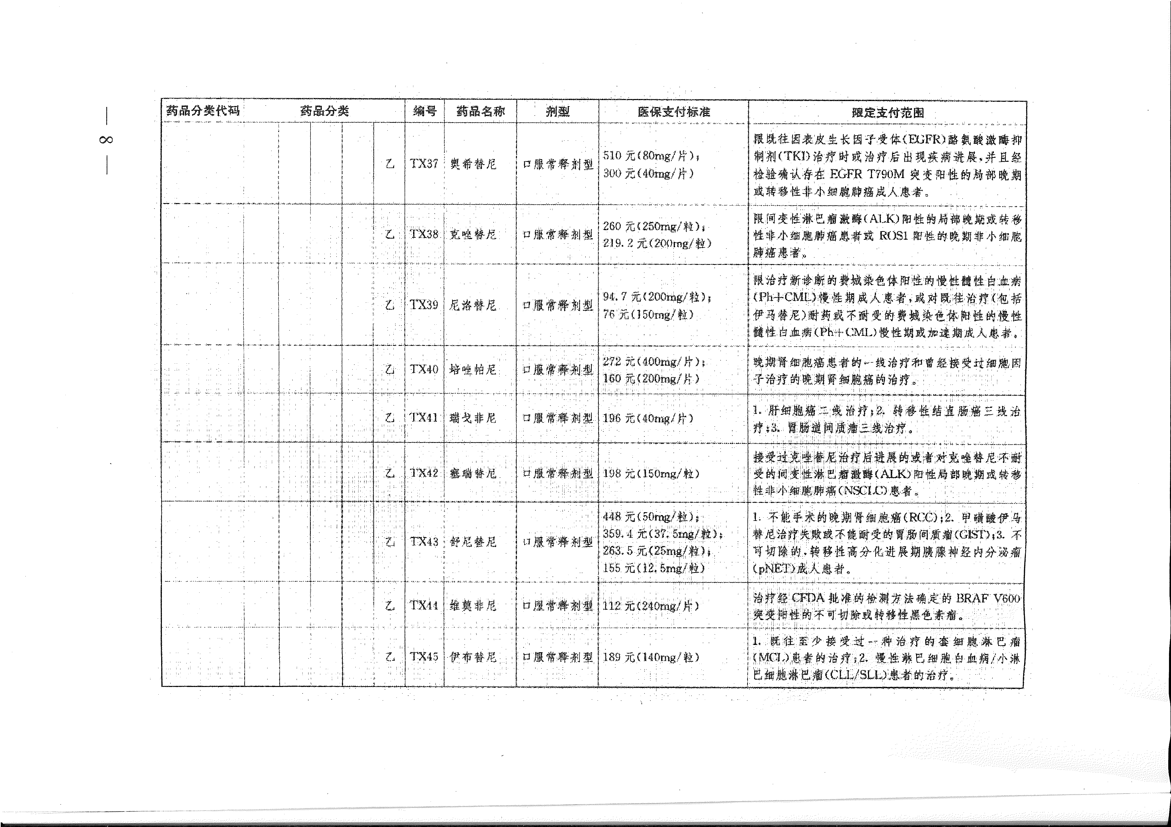省醫(yī)保辦 省人力資源社會保障廳 省衛(wèi)生計生委轉(zhuǎn)發(fā)國家醫(yī)療保障局關(guān)于將17種抗癌藥納入國家基本醫(yī)療保險、工傷保險和生育保險藥品目錄乙類范圍的通知（皖醫(yī)保辦發(fā)〔201-8.gif