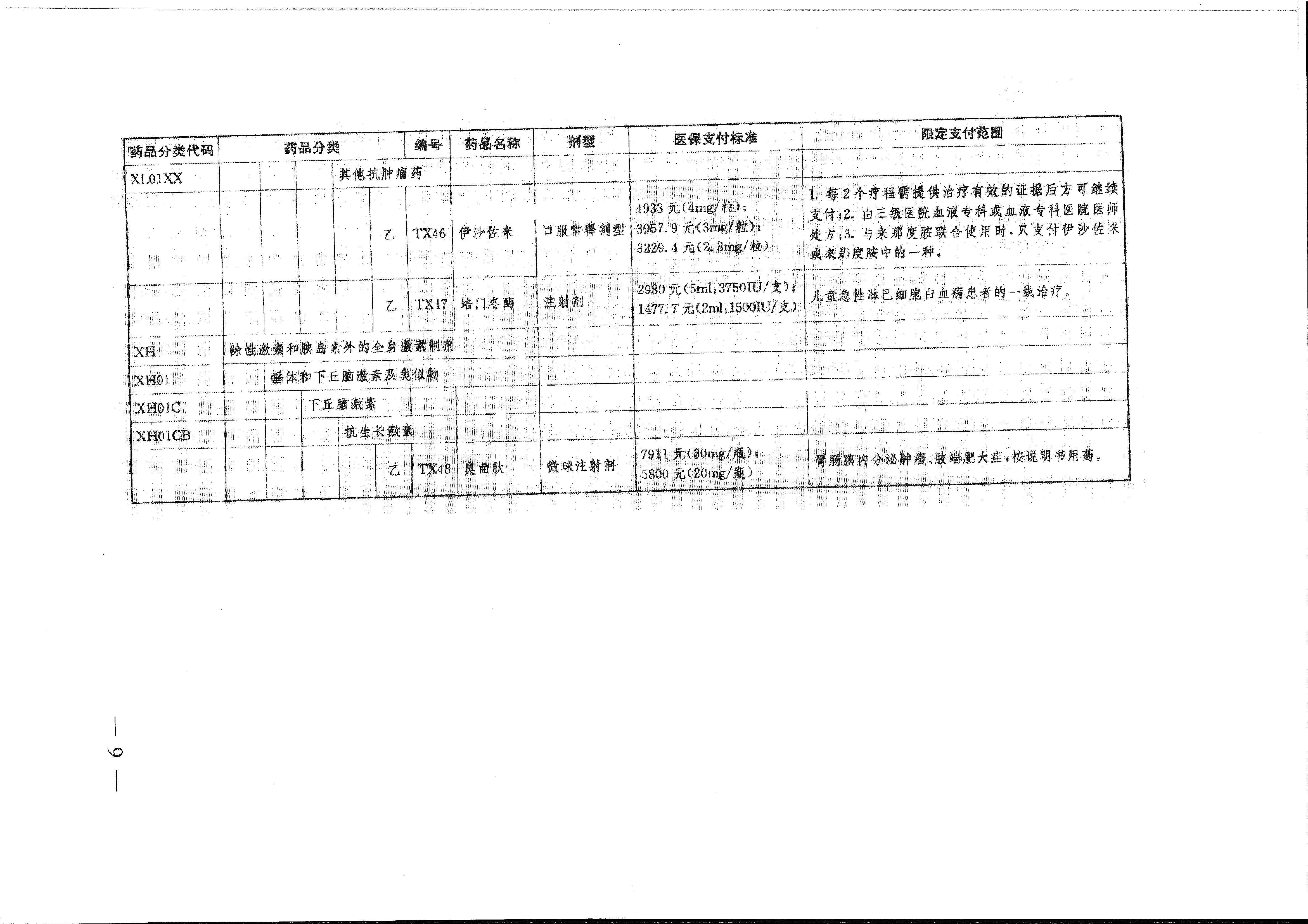 省醫(yī)保辦 省人力資源社會保障廳 省衛(wèi)生計生委轉(zhuǎn)發(fā)國家醫(yī)療保障局關(guān)于將17種抗癌藥納入國家基本醫(yī)療保險、工傷保險和生育保險藥品目錄乙類范圍的通知（皖醫(yī)保辦發(fā)〔201-9.gif