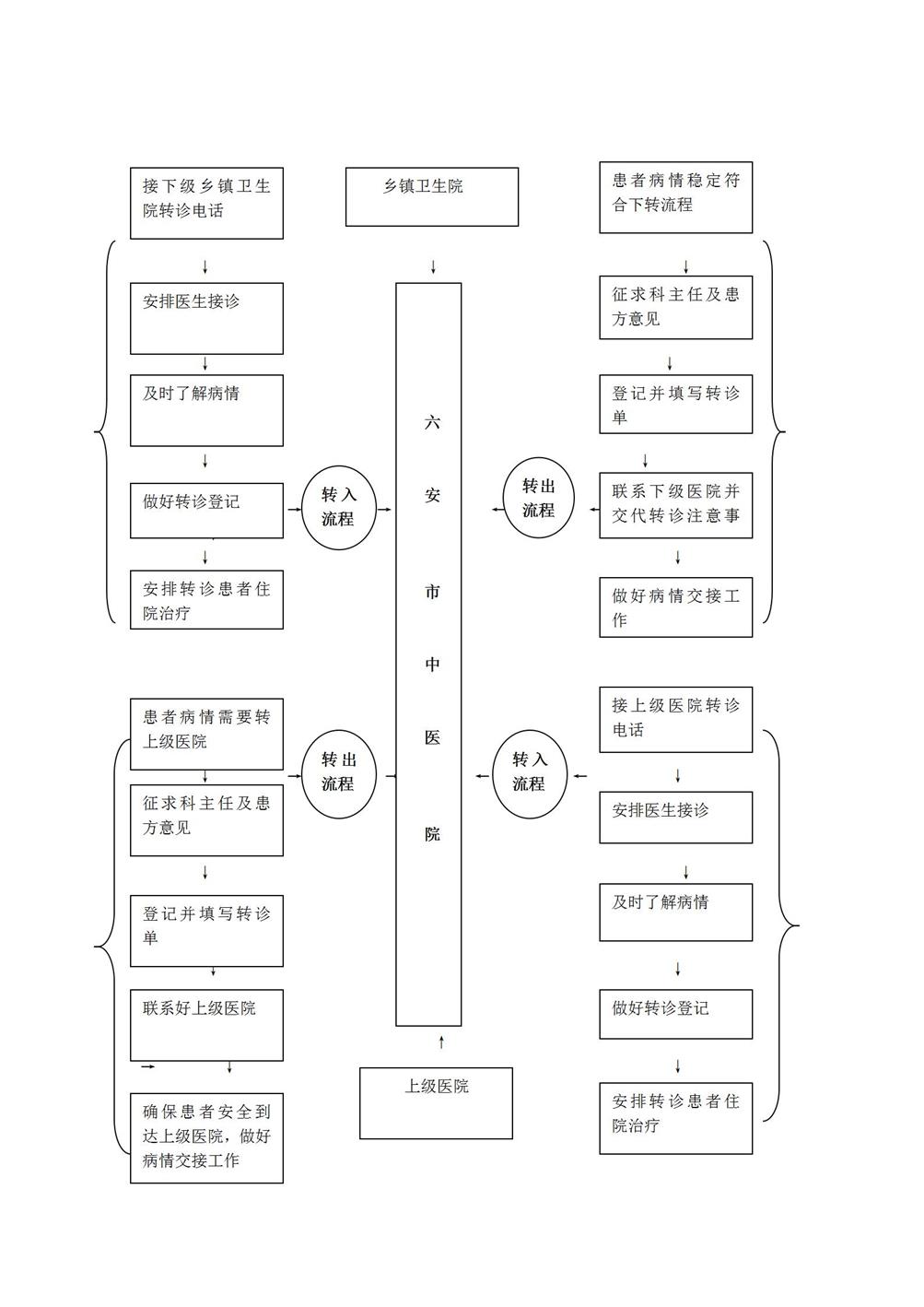 14.7分級診療、雙向轉診服務內容、流程_01